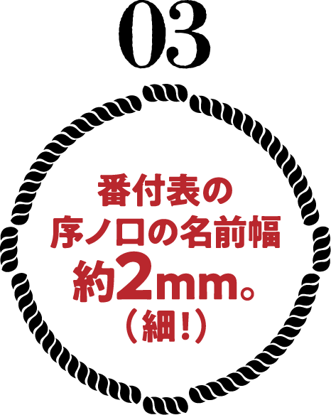 番付表の序ノ口の名前幅約2mm。（細！）